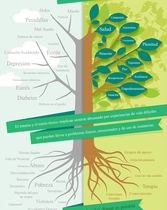 Infografía_Árbol hay esperanza más allá del dolor